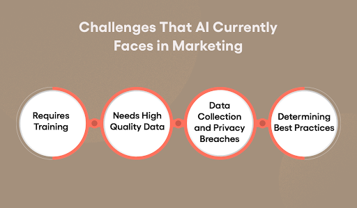 Challanges That AI Currently Faces In Marketing