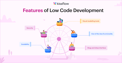 Features of low-code development
