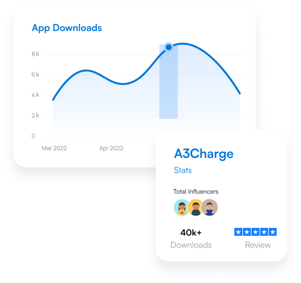 Parangat Technologies Ai Web Development For Startups